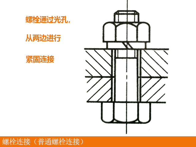 數控銑床